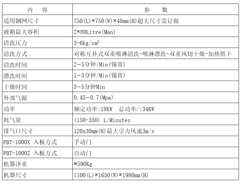 網(wǎng)板噴淋清洗機(jī)
