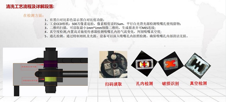 博易盛吸嘴清洗機(jī) 清洗流程 博易盛吸嘴清洗機(jī) 清洗流程